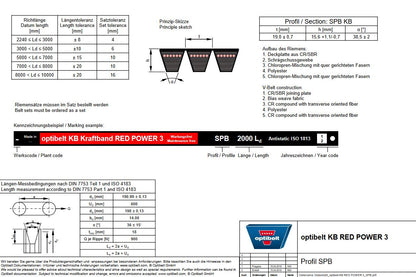 Kraftband Red PowerIII 3/SPB 2700